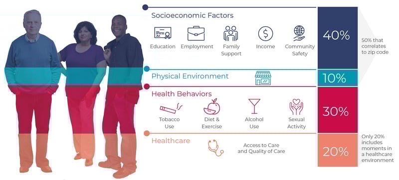 sdoh_graph sdoh_graph